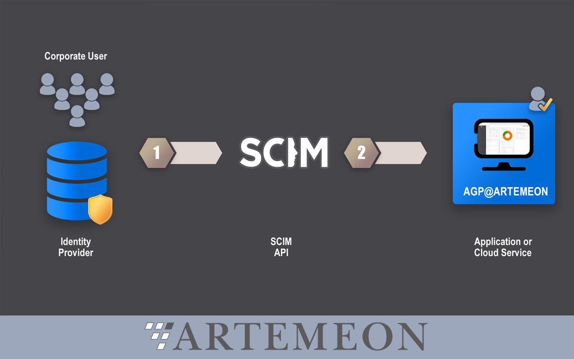 ARTEMEON Software supports SCIM Standard